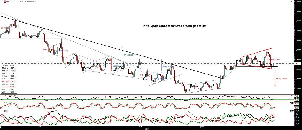 180413 EURUSD 4h.jpg