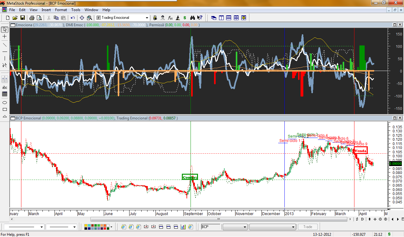 BCP Emocional 20130418.png