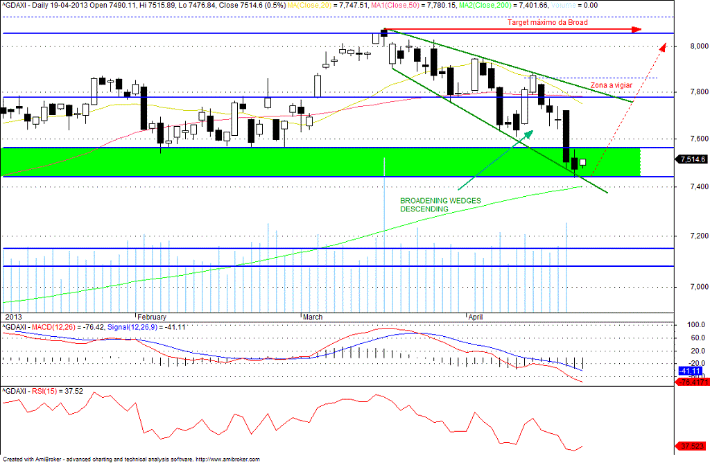 dax_broad.gif