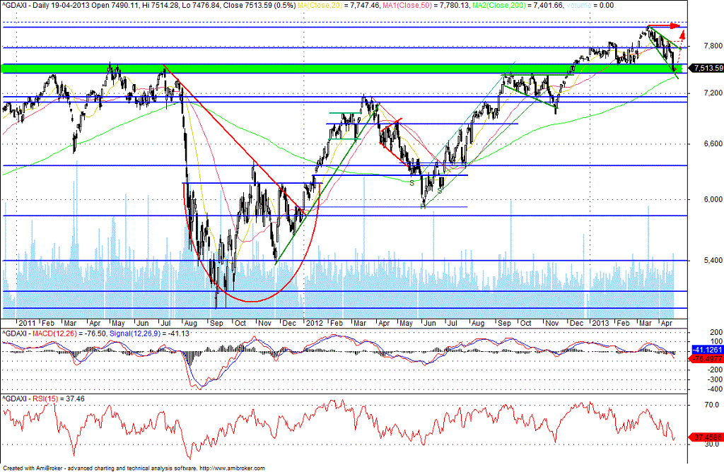 dax2011_2013.gif