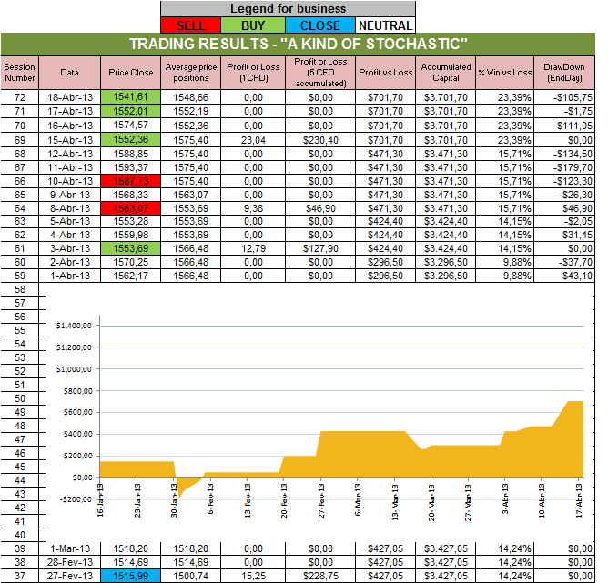 Resultados Stochastic.png