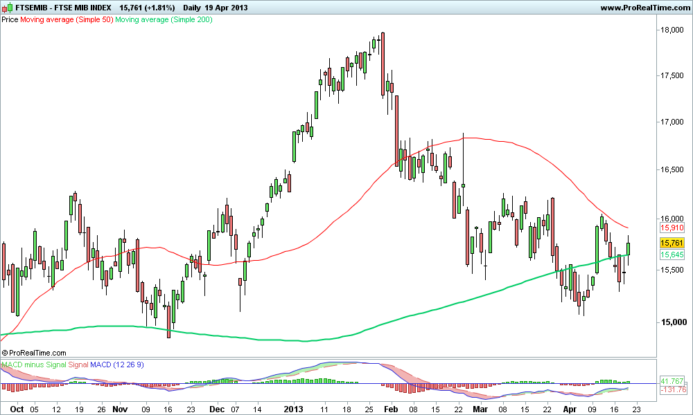 FTSE MIB INDEX.png