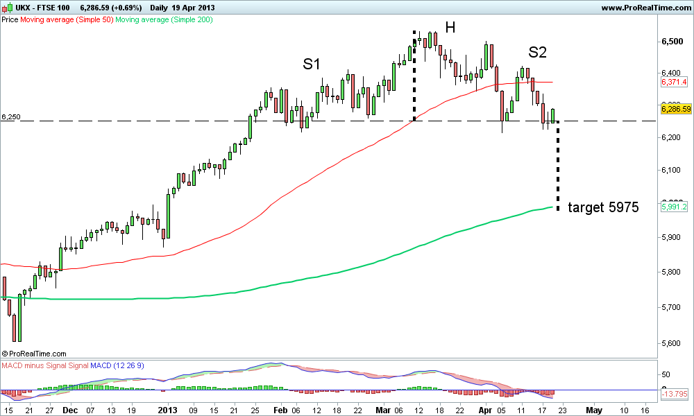 FTSE 100 hs.png