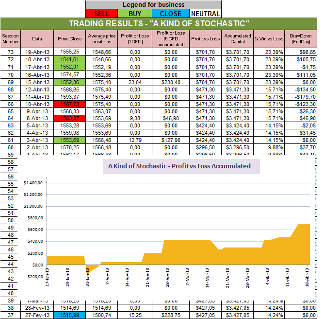 Resultados Stochastic.png