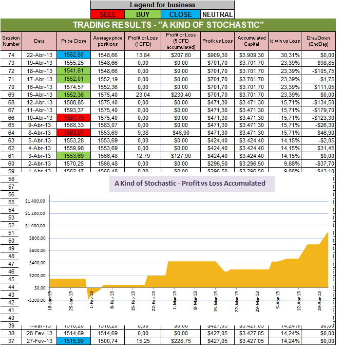 Resultados Stochastic.png