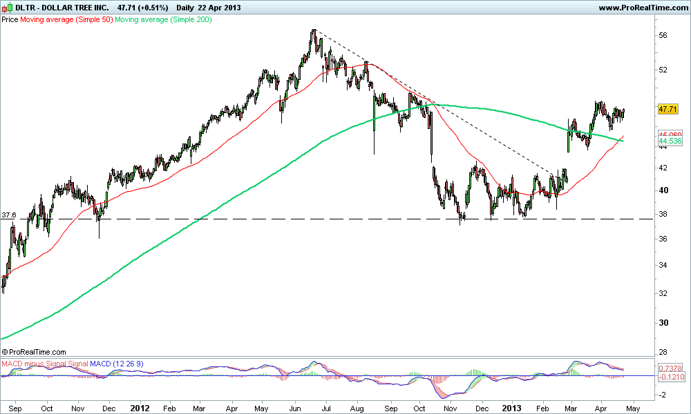 DOLLAR TREE INC..png