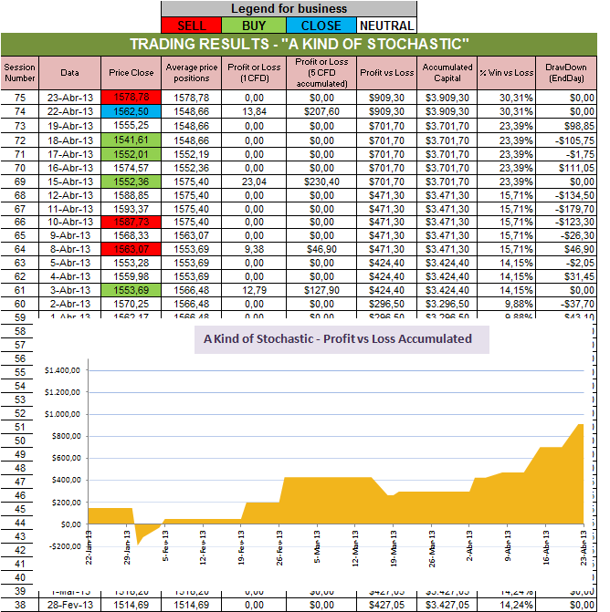 Resultados Stochastic.png