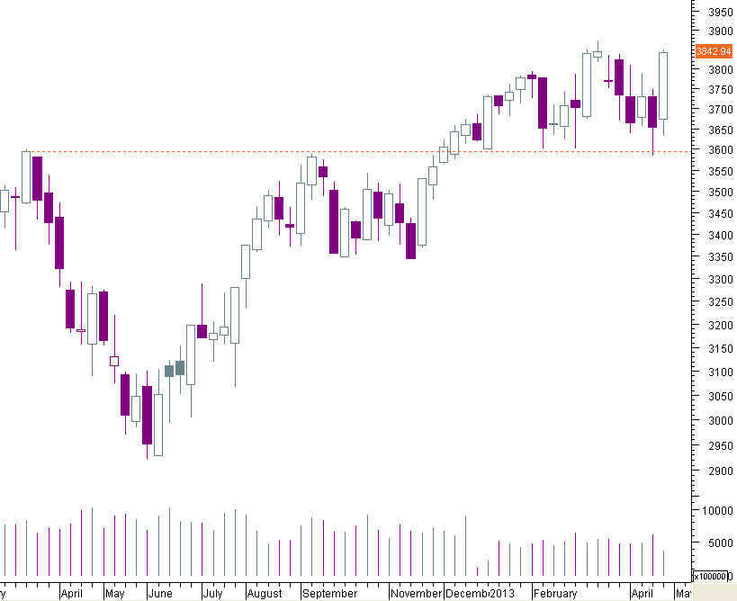 CAC semanal.PNG