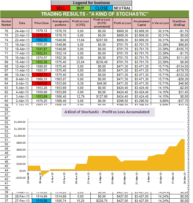 Resultados Stochastic.png