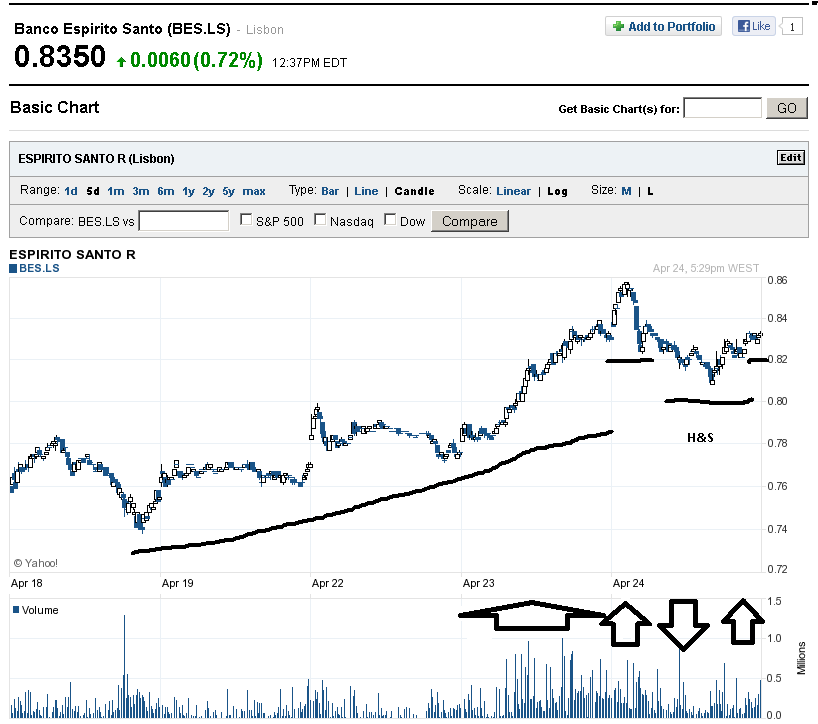BES intraday.png