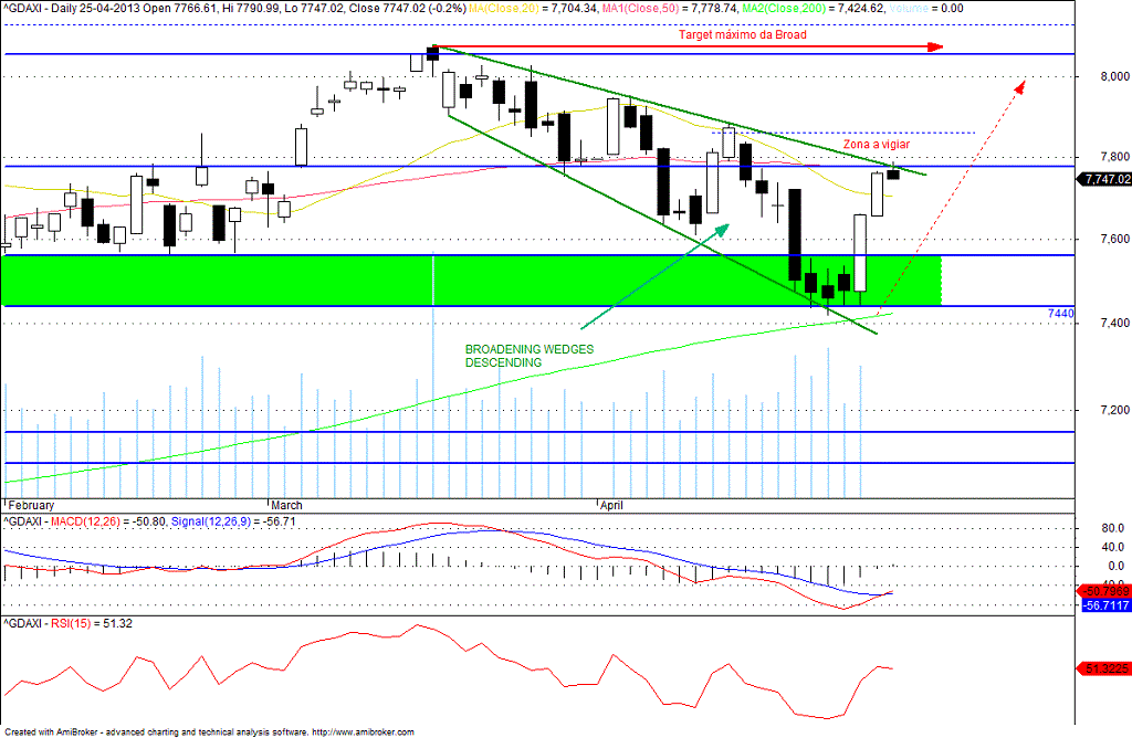 dax.gif