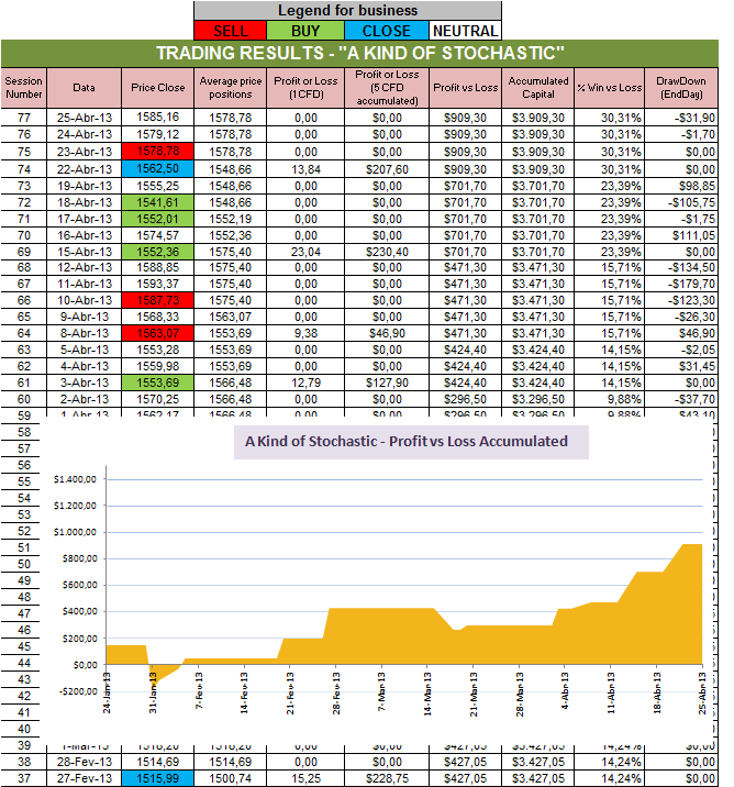 Resultados Stochastic.png