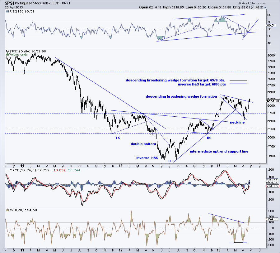 psi 20 - daily chart  26-4-13.png