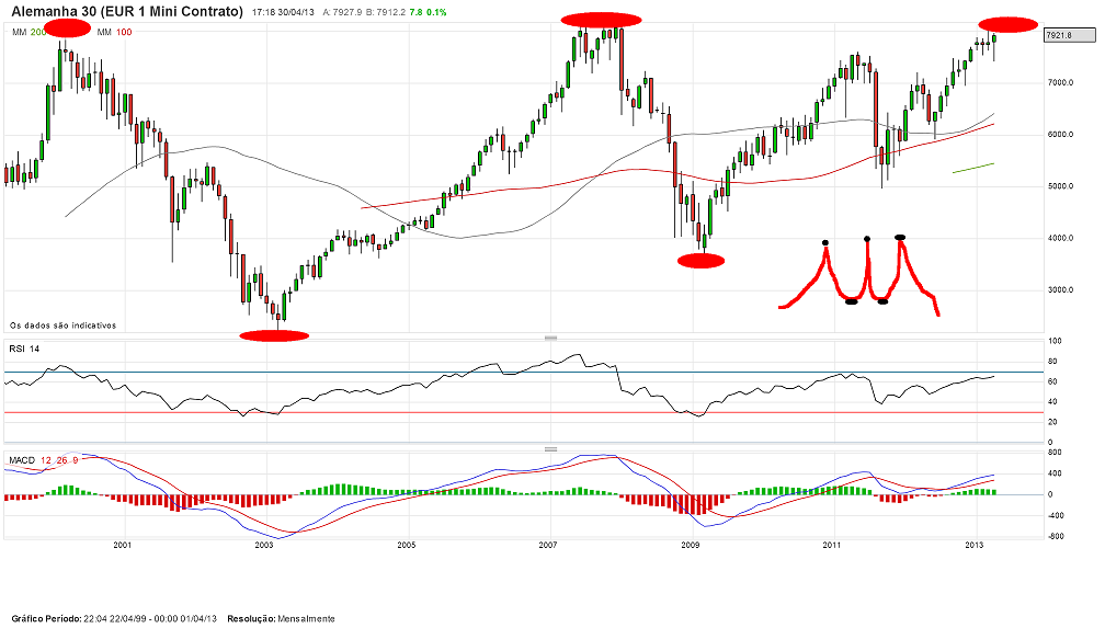 Dax 30.jpg