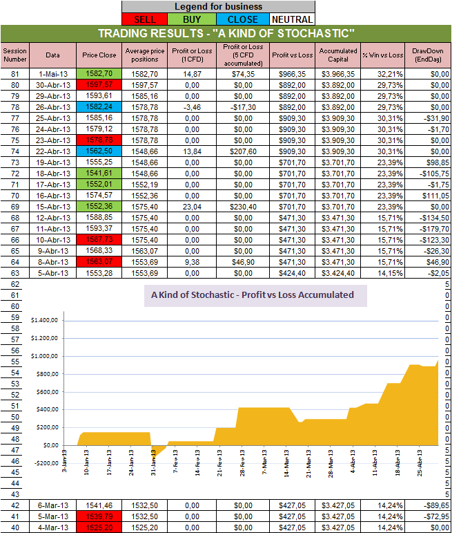 Resultados Stochastic.png