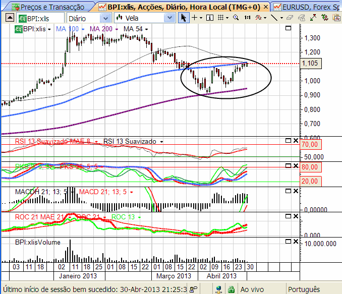 BPI 2-5-2013.png