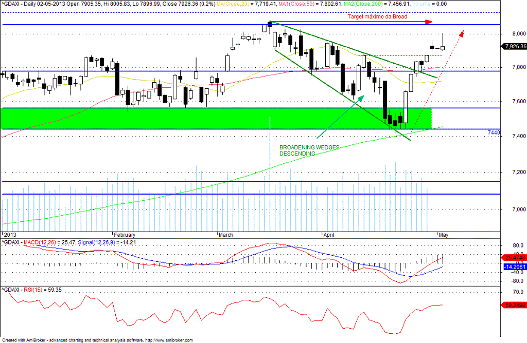 dax.gif