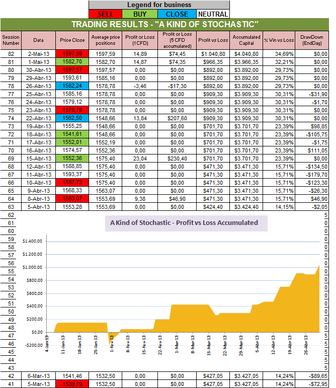 Resultados Stochastic.png