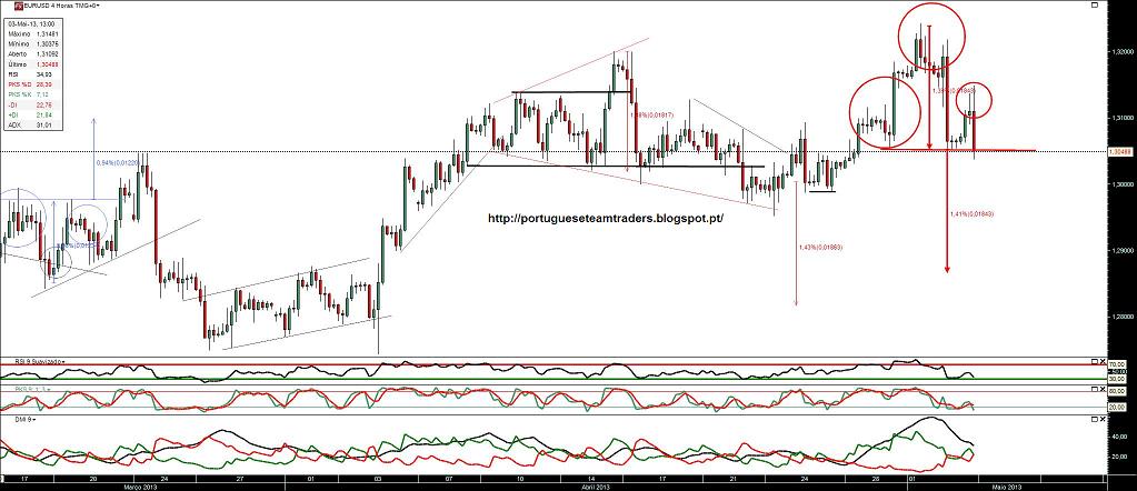 030513 eurusd 4h.jpg