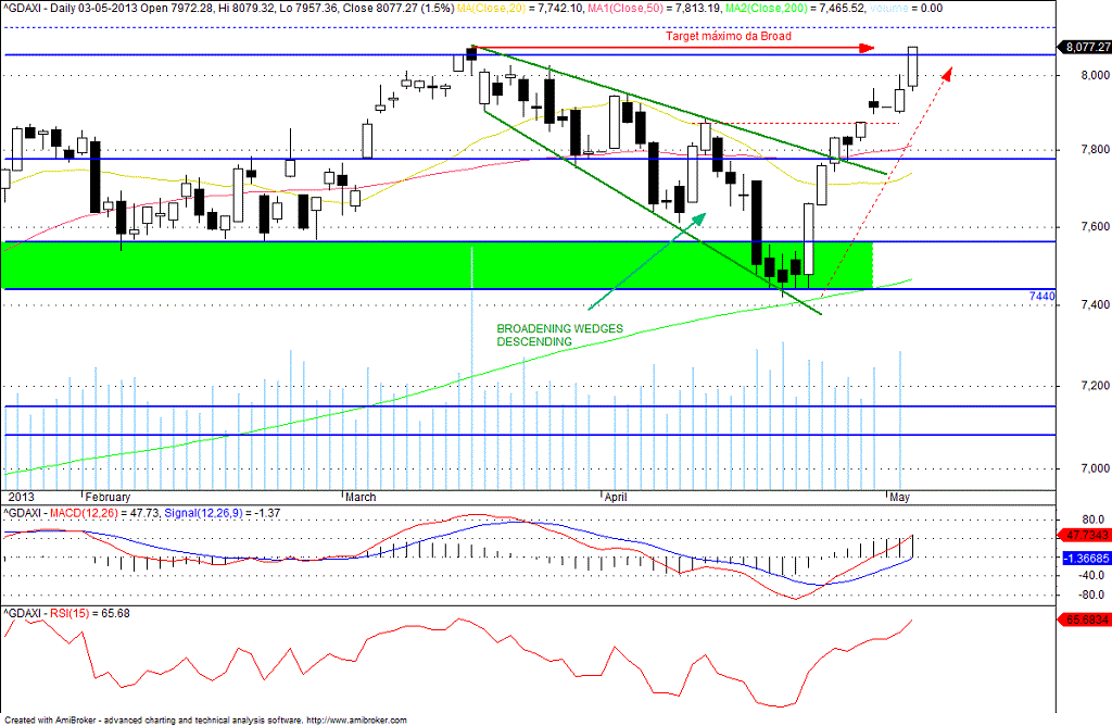 dax.gif