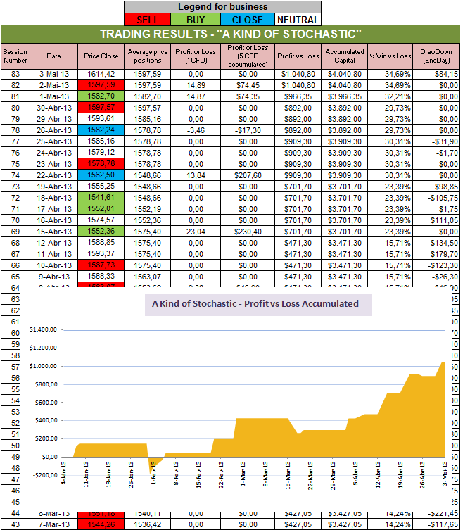 Resultados Stochastic.png