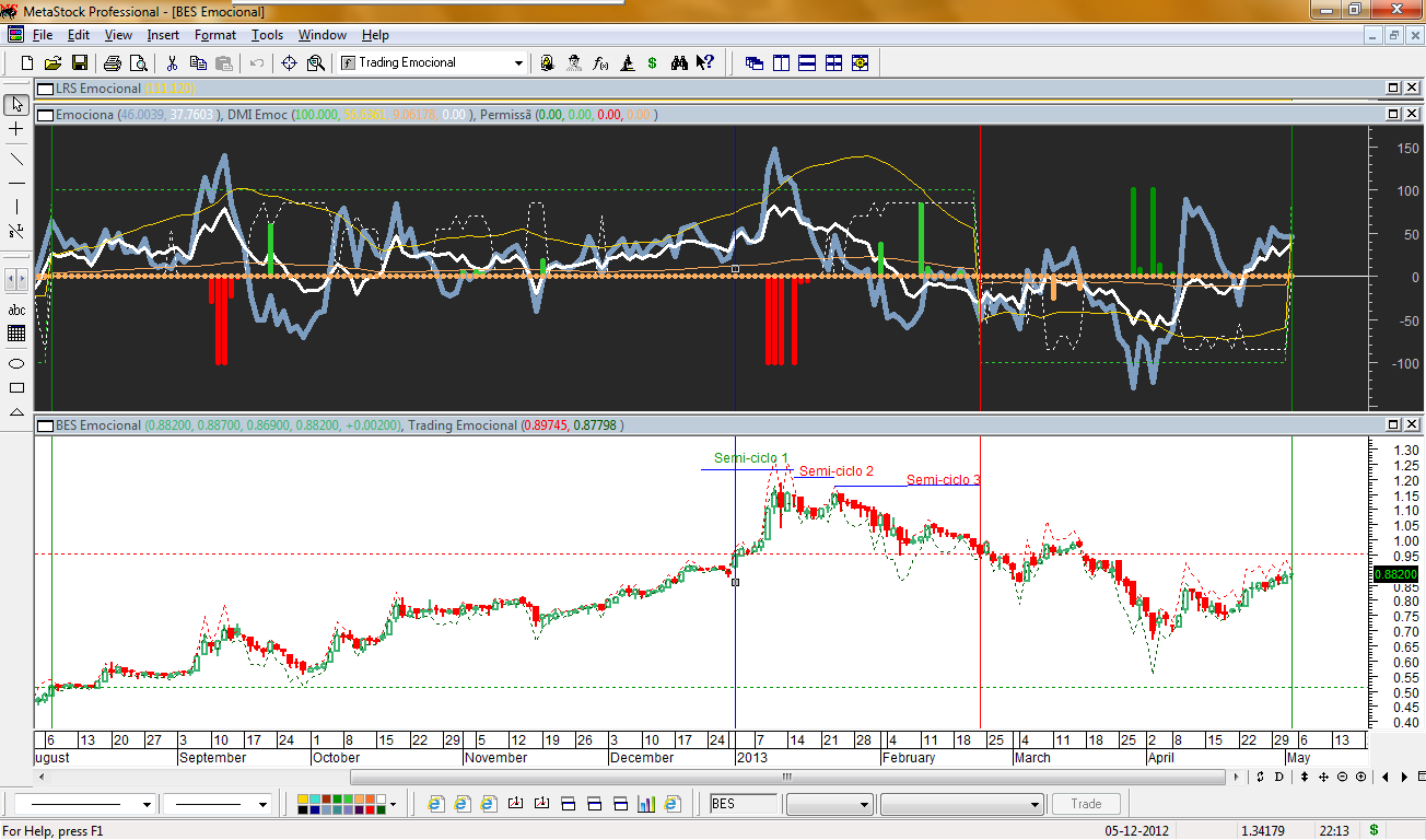 BES Emocional 20130503.png