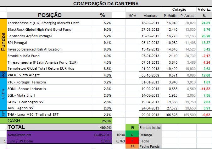 CarteiraHoje.png