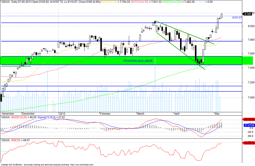 DAX.gif