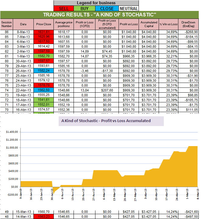 Resultados Stochastic.png