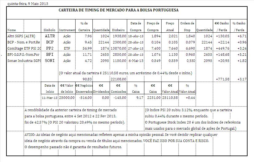 bolsa portuguesa.PNG
