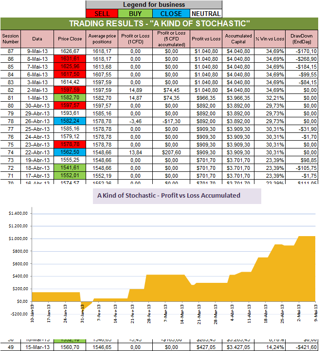 Resultados Stochastic.png