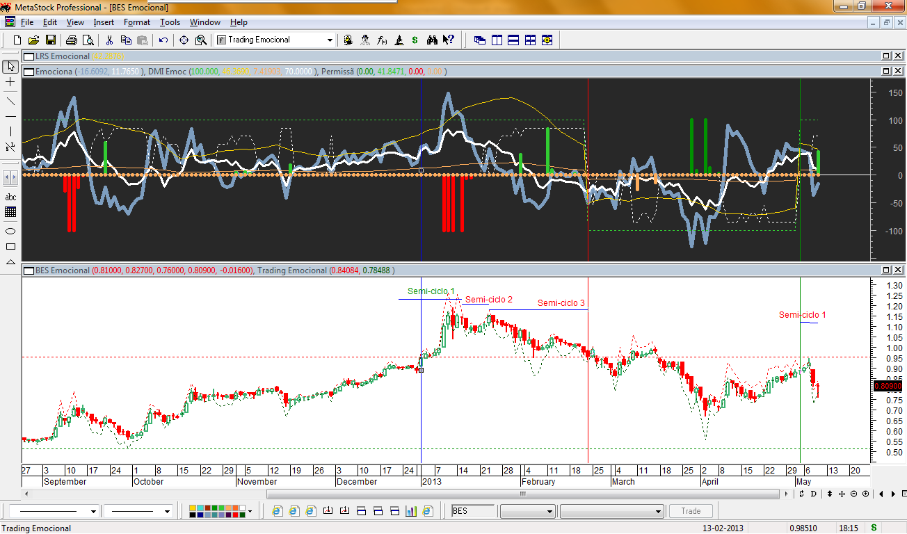 BES Emocional 20130509.png