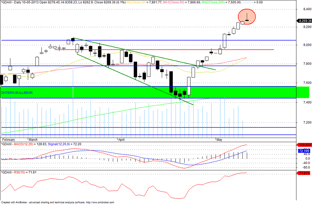 dax.gif