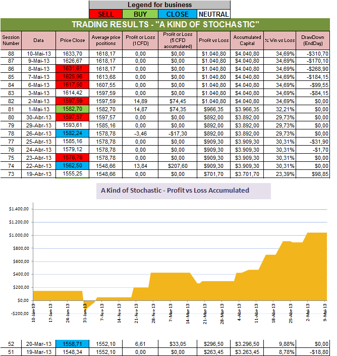 Resultados Stochastic.png