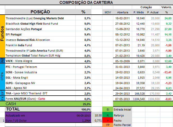 CarteiraHoje.png