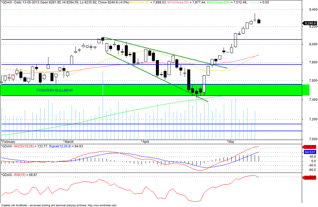 dax.gif