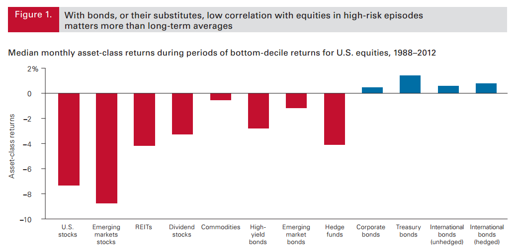 stocksbonds.png