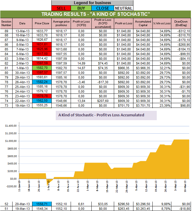 Resultados Stochastic.png