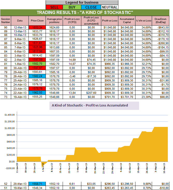 Resultados Stochastic.png