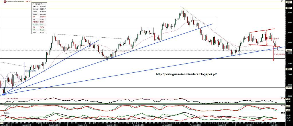 150513 EURUSD.jpg