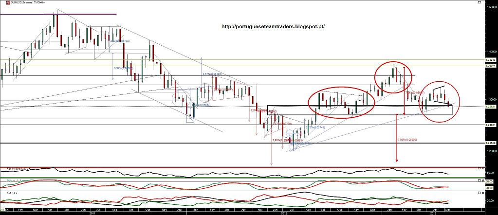 150513 EURUSD S 3A.jpg