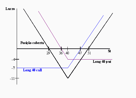 long straddle.png