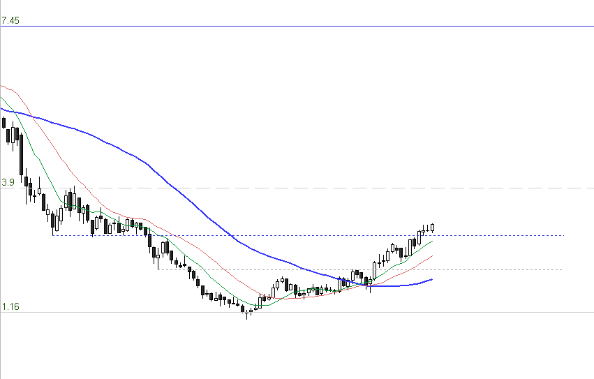 Gamesa - semanal.PNG