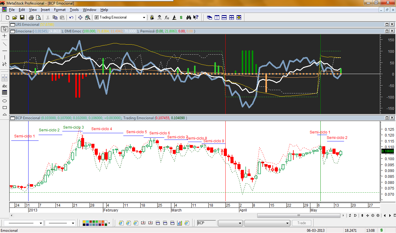 BCP Emocional 20130515.png
