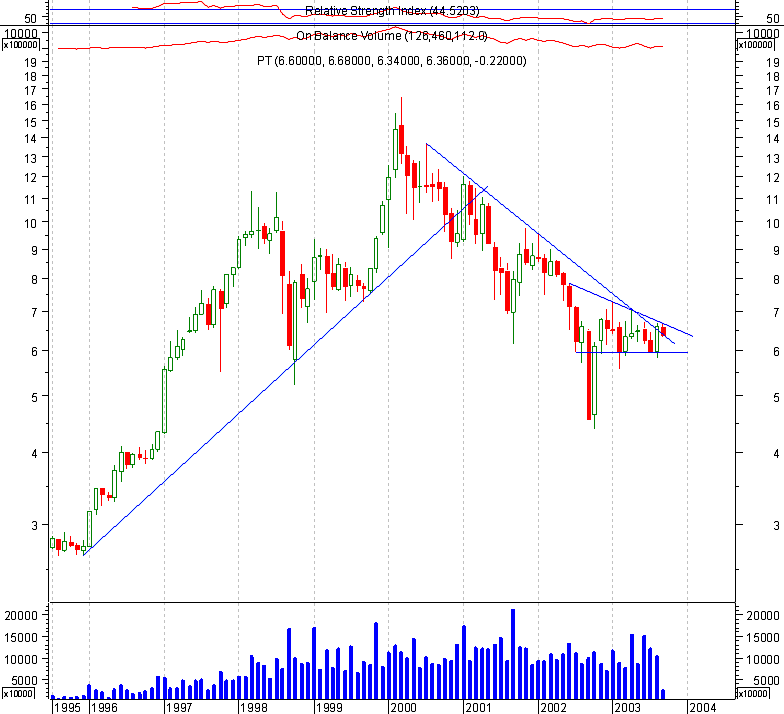 PTC 20030908 lp.gif