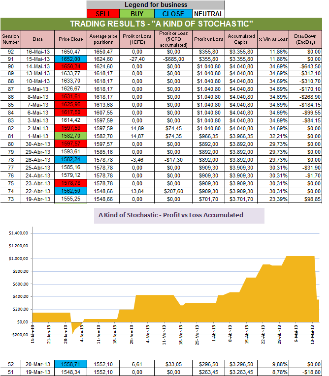 Resultados Stochastic.png