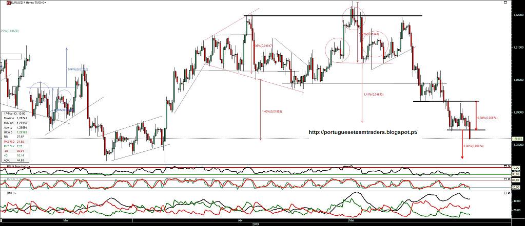 170513 EURUSD 4h.jpg