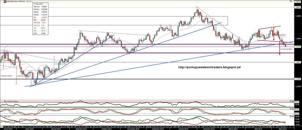 170513 EURUSD.jpg