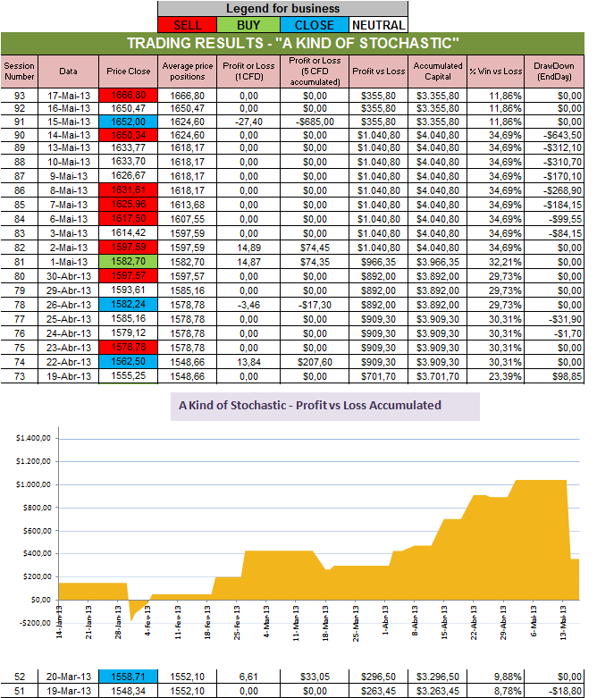 Resultados Stochastic.png