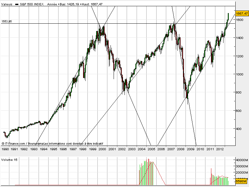 SP_500-Maio_2013.gif